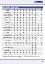 Preview for 21 page of Massoth eMOTION 8FL Manual