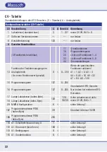 Preview for 22 page of Massoth eMOTION 8FL Manual