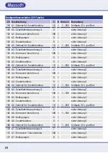 Preview for 24 page of Massoth eMOTION 8FL Manual