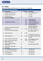 Preview for 20 page of Massoth eMOTION 8FS Manual