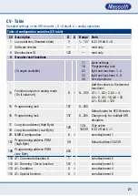 Preview for 21 page of Massoth eMOTION 8FS Manual