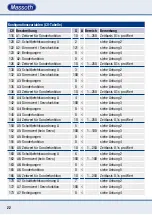 Preview for 22 page of Massoth eMOTION 8FS Manual