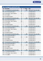 Preview for 23 page of Massoth eMOTION 8FS Manual