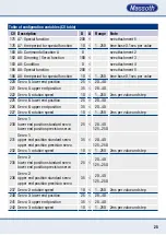 Preview for 25 page of Massoth eMOTION 8FS Manual