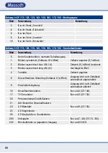 Preview for 30 page of Massoth eMOTION 8FS Manual