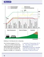 Preview for 18 page of Massoth eMOTION L Configuration Manual