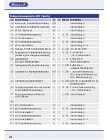 Preview for 28 page of Massoth eMOTION L Configuration Manual