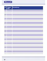 Preview for 38 page of Massoth eMOTION L Configuration Manual