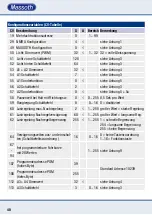 Preview for 40 page of Massoth eMOTION LS User Manual