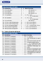 Preview for 42 page of Massoth eMOTION LS User Manual