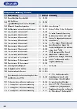 Preview for 44 page of Massoth eMOTION LS User Manual