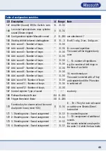 Preview for 45 page of Massoth eMOTION LS User Manual