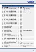 Предварительный просмотр 49 страницы Massoth eMOTION LS User Manual