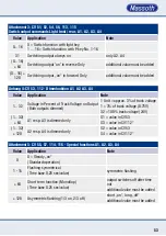 Предварительный просмотр 53 страницы Massoth eMOTION LS User Manual