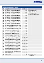 Предварительный просмотр 57 страницы Massoth eMOTION S Installation Manual