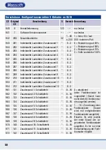 Предварительный просмотр 58 страницы Massoth eMOTION S Installation Manual