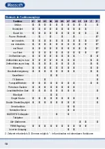 Preview for 18 page of Massoth eMOTION XL II PluG Loco Manual