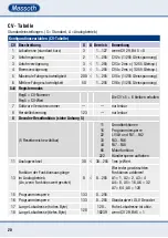 Предварительный просмотр 20 страницы Massoth eMOTION XL II PluG Loco Manual