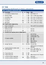 Preview for 21 page of Massoth eMOTION XL II PluG Loco Manual