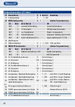 Preview for 22 page of Massoth eMOTION XL II PluG Loco Manual