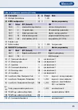 Preview for 23 page of Massoth eMOTION XL II PluG Loco Manual