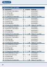 Предварительный просмотр 24 страницы Massoth eMOTION XL II PluG Loco Manual