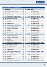 Предварительный просмотр 25 страницы Massoth eMOTION XL II PluG Loco Manual