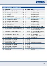 Preview for 27 page of Massoth eMOTION XL II PluG Loco Manual