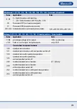 Preview for 29 page of Massoth eMOTION XL II PluG Loco Manual