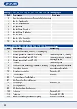 Preview for 30 page of Massoth eMOTION XL II PluG Loco Manual