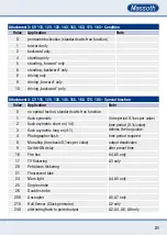 Preview for 31 page of Massoth eMOTION XL II PluG Loco Manual