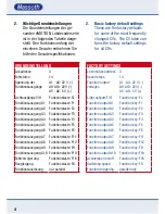 Preview for 4 page of Massoth eMOTION XL II Configuration Manual