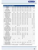 Preview for 25 page of Massoth eMOTION XL II Configuration Manual