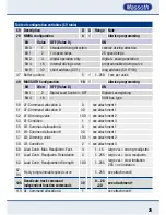 Preview for 29 page of Massoth eMOTION XL II Configuration Manual