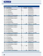 Preview for 30 page of Massoth eMOTION XL II Configuration Manual