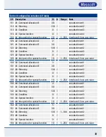 Preview for 31 page of Massoth eMOTION XL II Configuration Manual