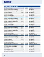 Предварительный просмотр 32 страницы Massoth eMOTION XL II Configuration Manual