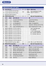 Preview for 32 page of Massoth eMOTION XLS-M1 Important Setup Information