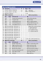 Предварительный просмотр 33 страницы Massoth eMOTION XLS-M1 Important Setup Information