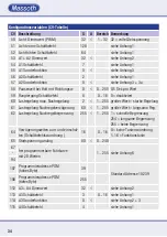 Предварительный просмотр 34 страницы Massoth eMOTION XLS-M1 Important Setup Information