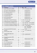 Preview for 35 page of Massoth eMOTION XLS-M1 Important Setup Information