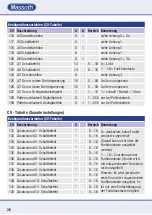 Предварительный просмотр 36 страницы Massoth eMOTION XLS-M1 Important Setup Information