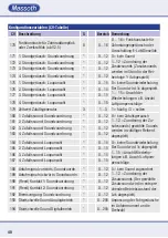 Preview for 40 page of Massoth eMOTION XLS-M1 Important Setup Information