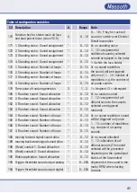 Предварительный просмотр 41 страницы Massoth eMOTION XLS-M1 Important Setup Information