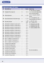 Предварительный просмотр 42 страницы Massoth eMOTION XLS-M1 Important Setup Information