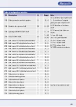 Предварительный просмотр 43 страницы Massoth eMOTION XLS-M1 Important Setup Information