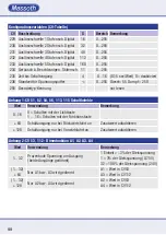 Предварительный просмотр 44 страницы Massoth eMOTION XLS-M1 Important Setup Information