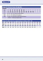 Preview for 48 page of Massoth eMOTION XLS-M1 Important Setup Information