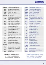 Preview for 9 page of Massoth eMOTION XLS-Onboard Installation Manual