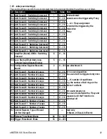 Preview for 53 page of Massoth eMOTION XLS Manual